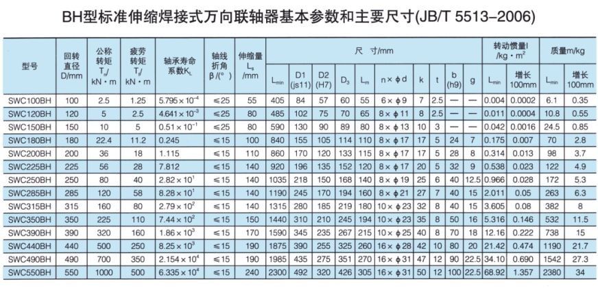 SWC標準伸縮焊接式萬(wan) 向聯軸器