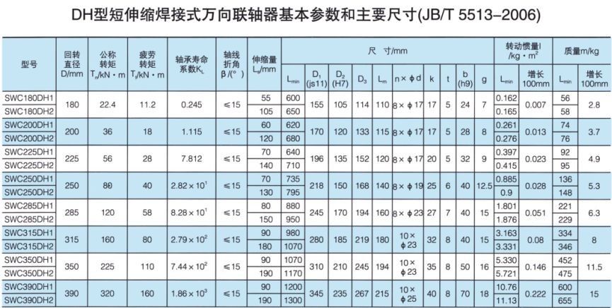 DH型短伸縮焊接式萬(wan) 向聯軸器