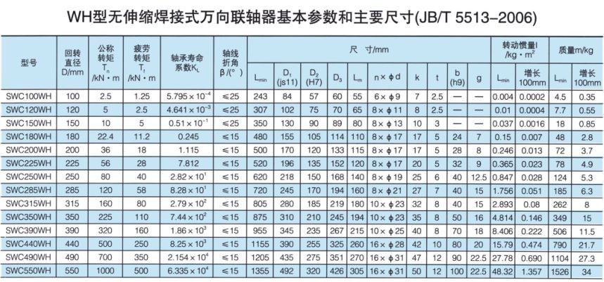 無伸縮焊接式萬(wan) 向聯軸器