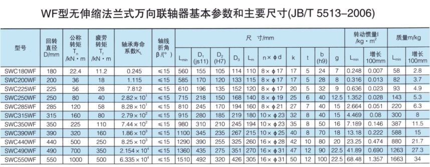 無伸縮法蘭(lan) 式萬(wan) 向聯軸器