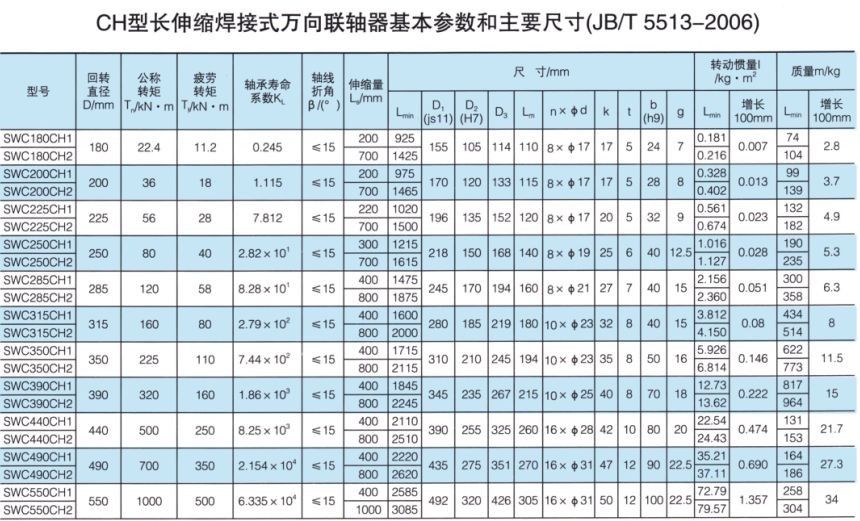 長伸縮焊接式萬(wan) 向聯軸器