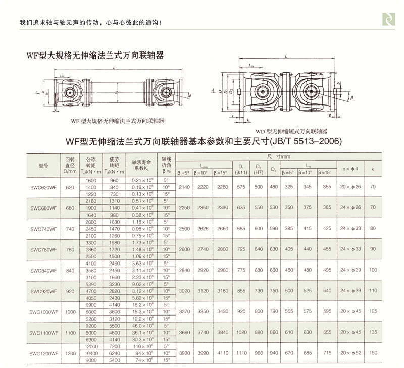 SWC-WF型大規格無伸縮法蘭(lan) 式萬(wan) 向聯軸器