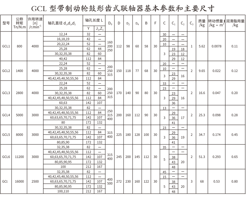 GCL  型帶製動輪鼓形齒式聯軸器