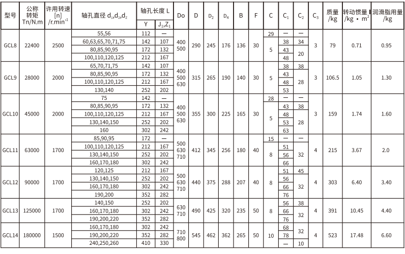GCL  型帶製動輪鼓形齒式聯軸器