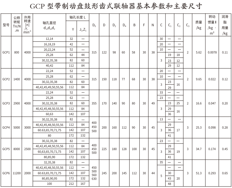 GCP  型帶製動盤鼓形齒式聯軸器