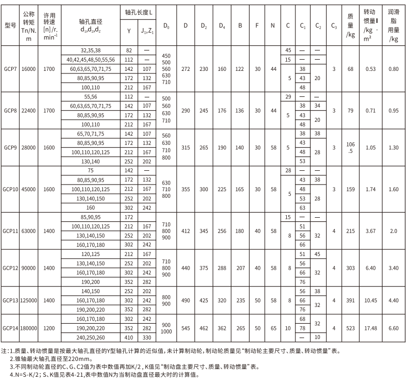 GCP  型帶製動盤鼓形齒式聯軸器