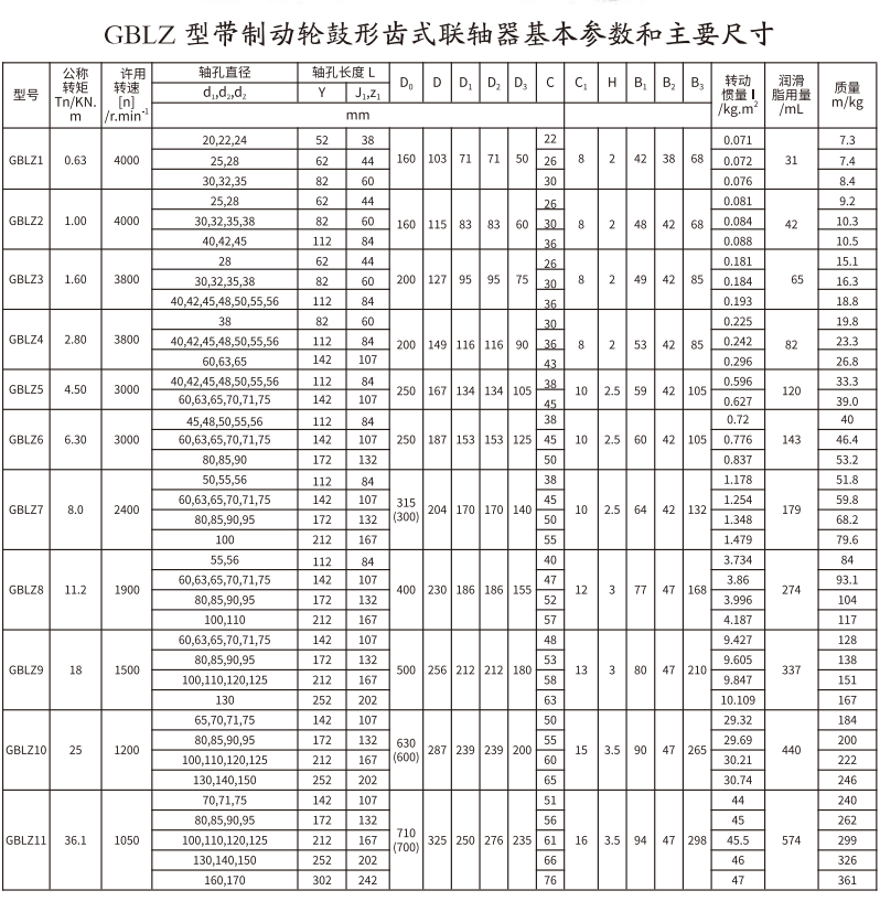 GBLZ 型帶製動輪鼓形齒式聯軸器