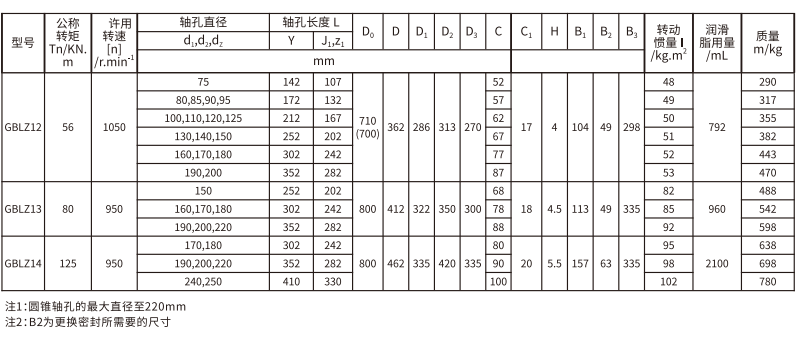 GBLZ 型帶製動輪鼓形齒式聯軸器