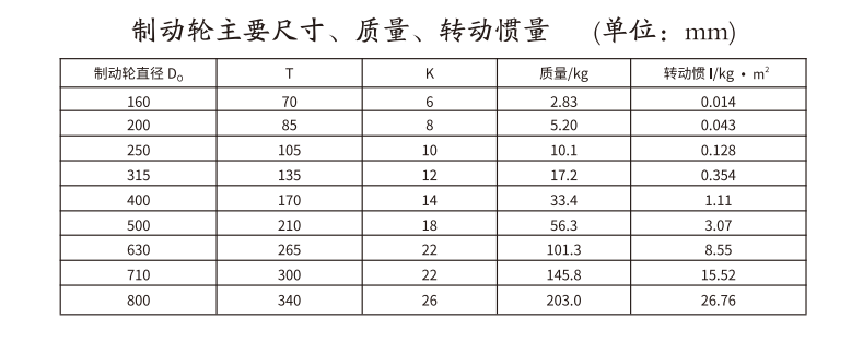 GBLZ 型帶製動輪鼓形齒式聯軸器
