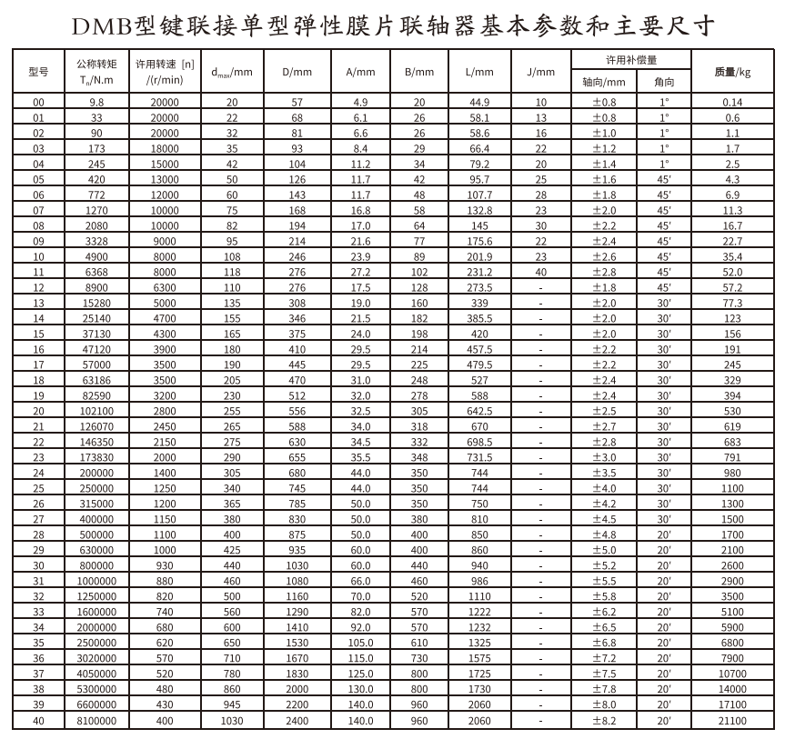 DMB型鍵連接單型彈性星空体育网站赞助莱切