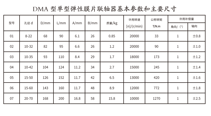 DMA型單型彈性星空体育网站赞助莱切