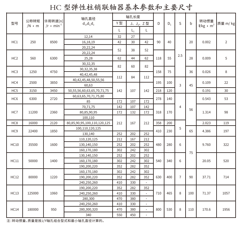 HCL型帶製動輪彈性柱銷聯軸器
