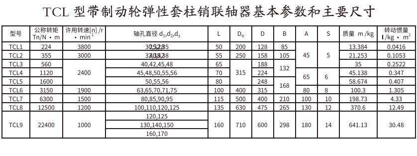 TCL型帶製動輪彈性套柱銷聯軸器