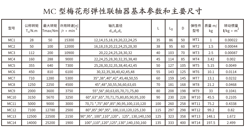 MC型梅花形星空体育平台下载官网