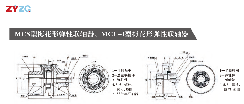 MCS型梅花形星空体育平台下载官网
