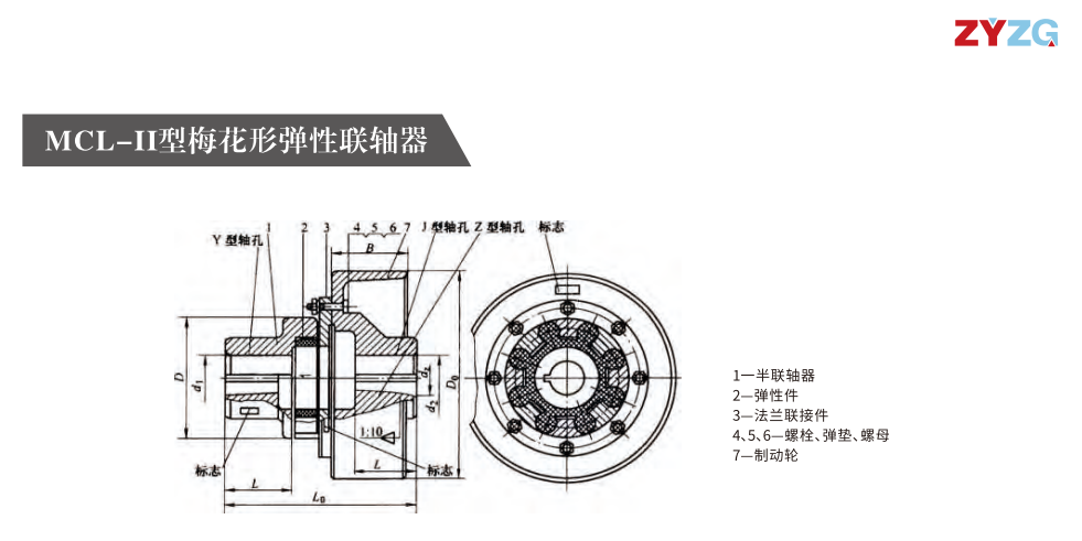 MCL-II型梅花形星空体育平台下载官网