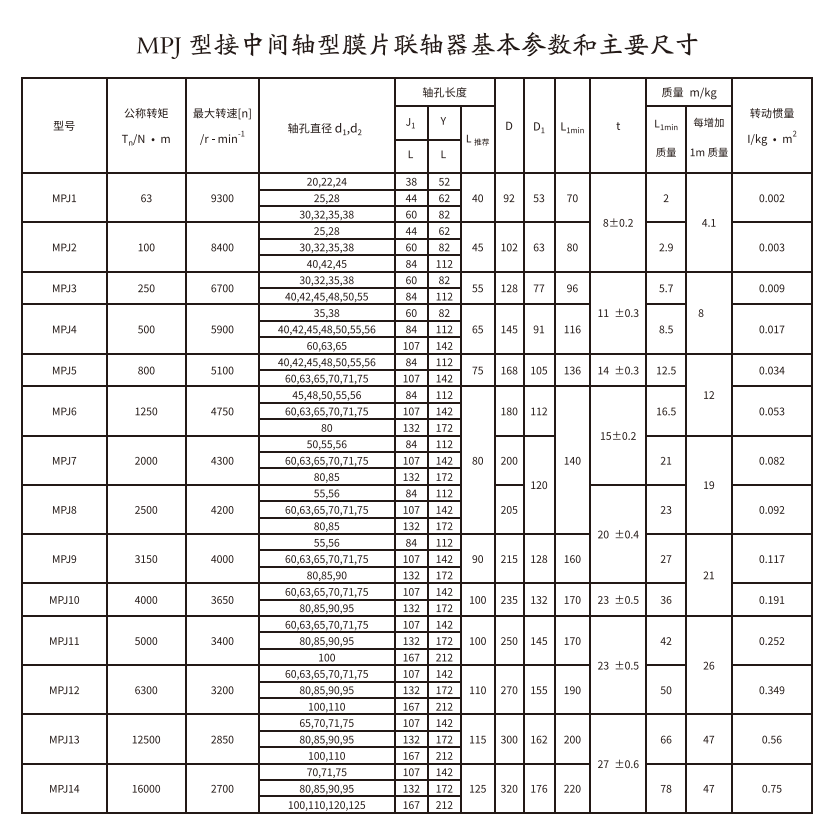 MPJ型接中間軸型星空体育网站赞助莱切
