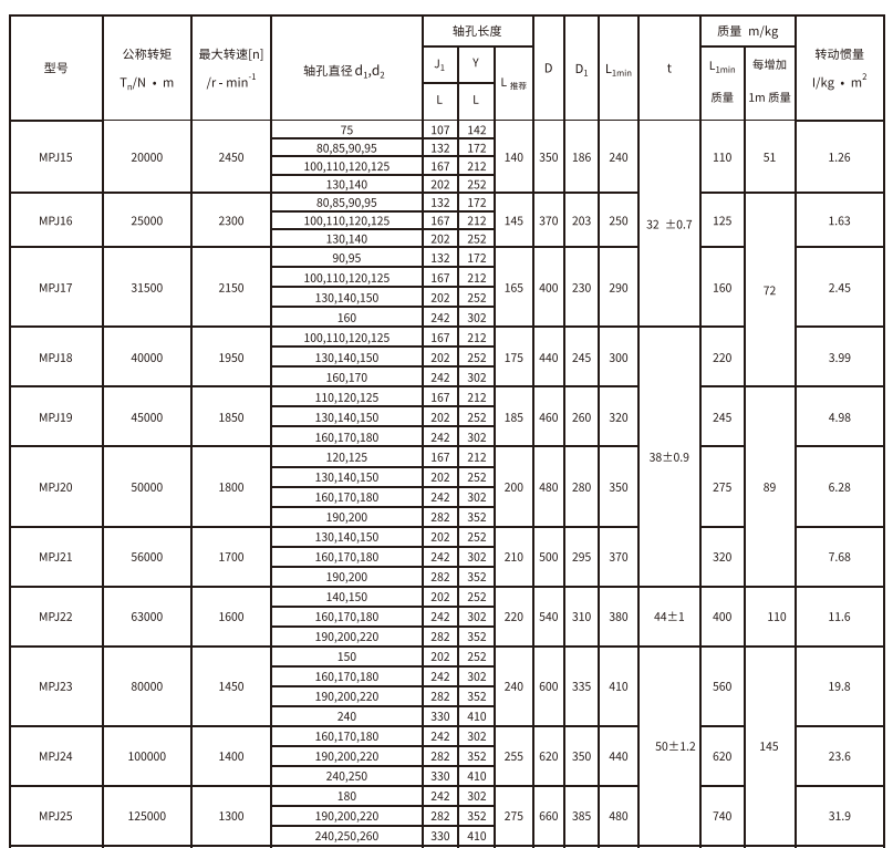 MPJ型接中間軸型星空体育网站赞助莱切