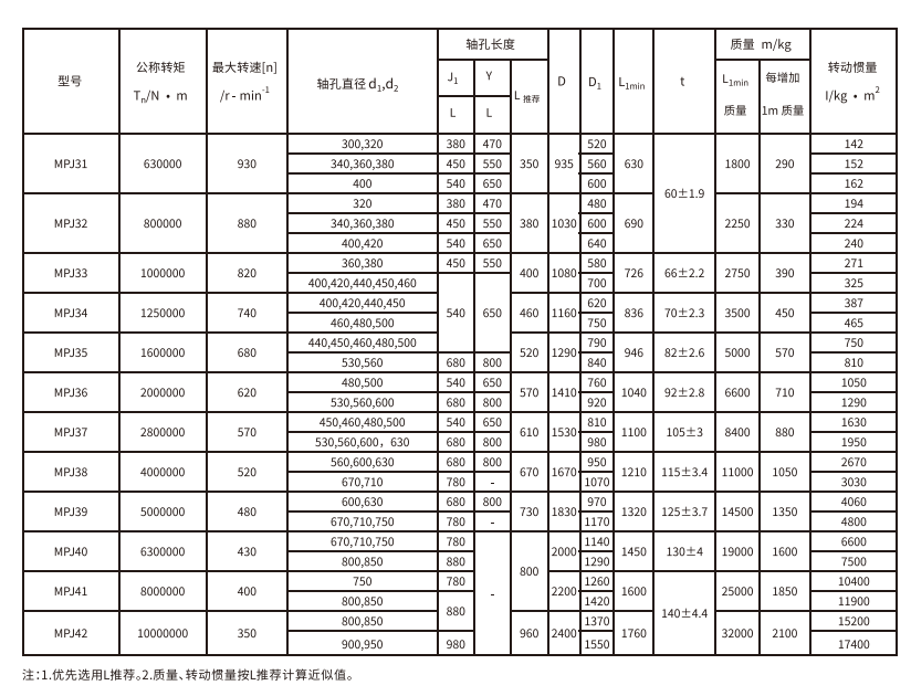 MPJ型接中間軸型星空体育网站赞助莱切